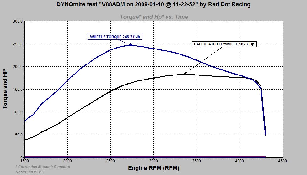 GRAPH_FOR_V88ADM_182BHP_246FTLB_on_2009-01-10_11-22-52