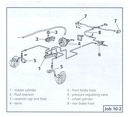 Hydrallic_Brake_circuit