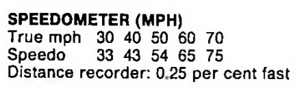 Indicated speeds