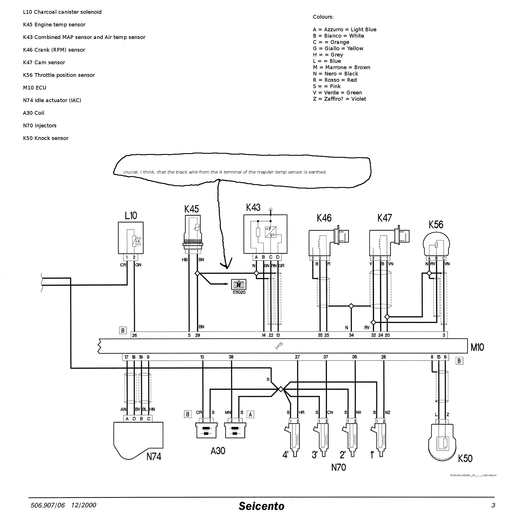 MPI Sei diagram