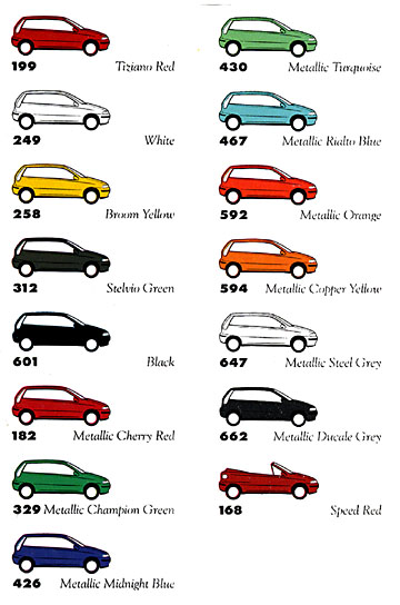 Punto colour codes