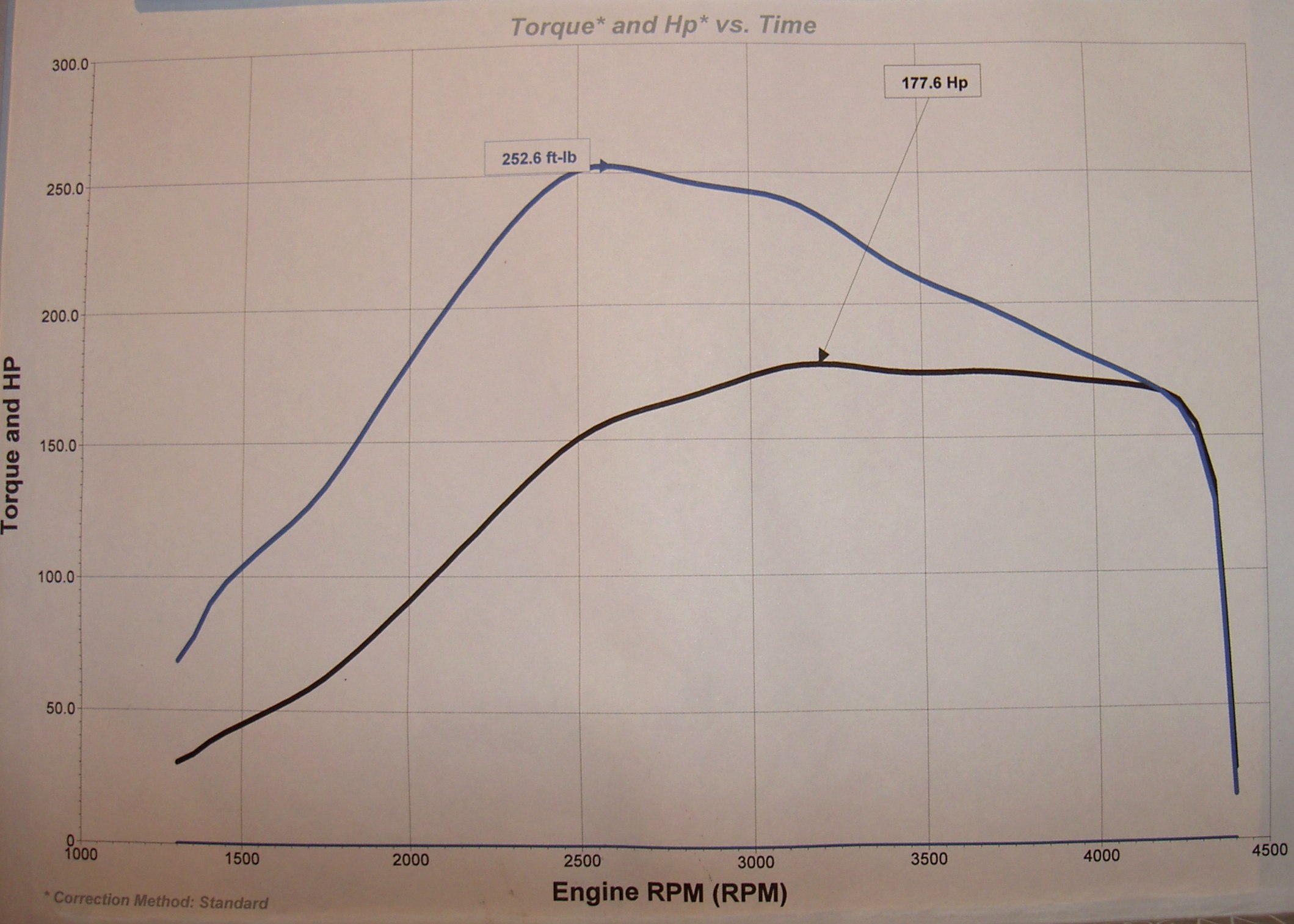 Red_dot_BHP_Graph1