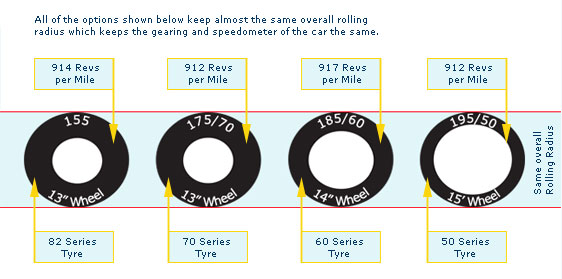 rolling_radius