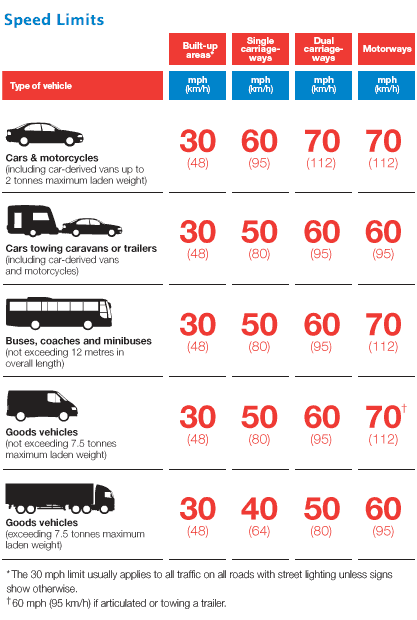 speed-limits_zpsixcvhuij