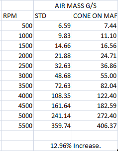Stats