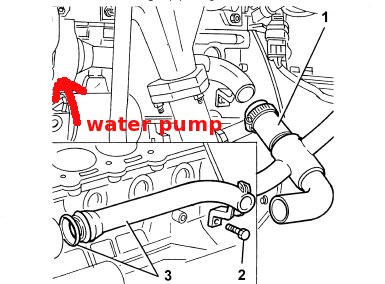 water pump -- fire