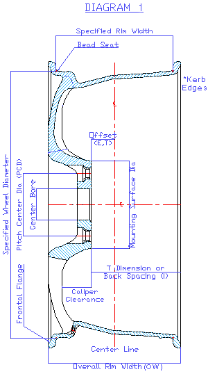 Wheel tech spec diagram ET Offset